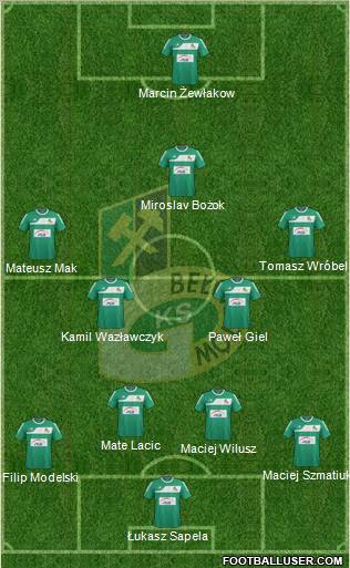 GKS Belchatow Formation 2012