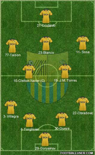 Metalist Kharkiv Formation 2012