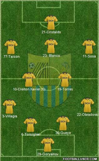 Metalist Kharkiv Formation 2012