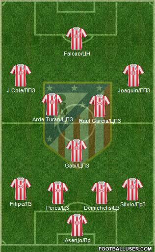 Atlético Madrid B Formation 2012