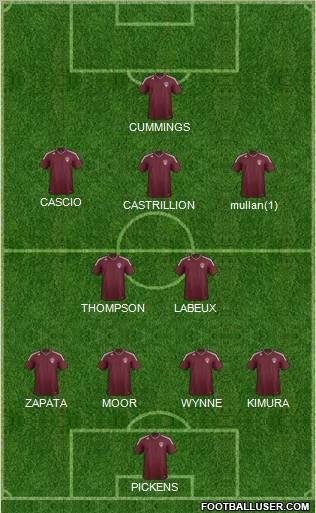 Colorado Rapids Formation 2012