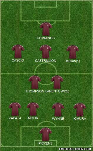 Colorado Rapids Formation 2012