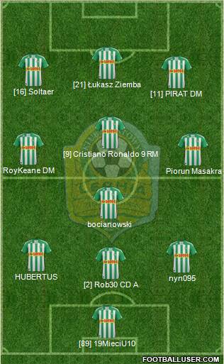 Lechia Gdansk Formation 2012