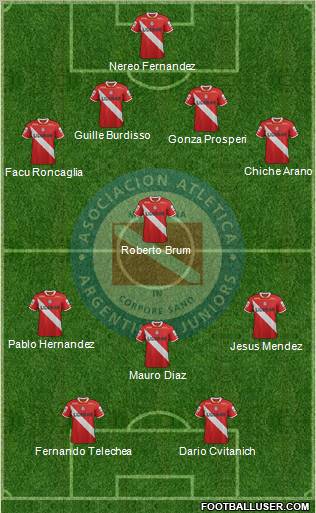 Argentinos Juniors Formation 2012