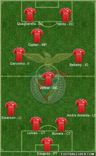 Sport Lisboa e Benfica - SAD Formation 2012