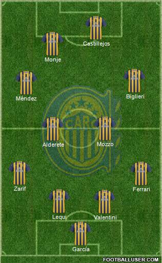 Rosario Central Formation 2012