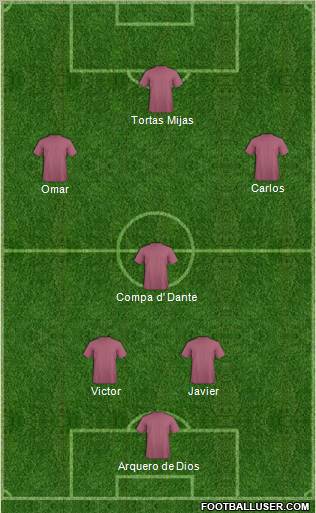 Norwich City Formation 2012