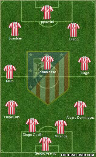 Atlético Madrid B Formation 2012