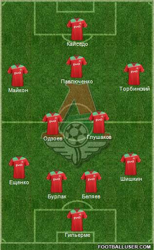 Lokomotiv Moscow Formation 2012