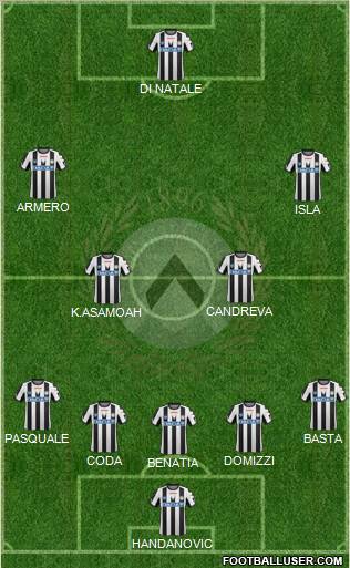 Udinese Formation 2012