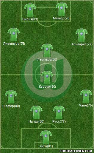 VfL Wolfsburg Formation 2012