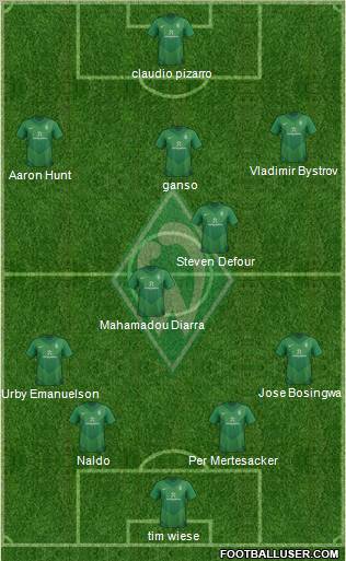 Werder Bremen Formation 2012