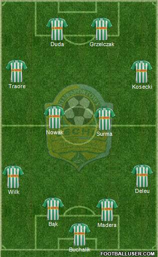 Lechia Gdansk Formation 2012