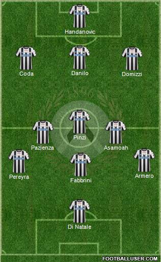 Udinese Formation 2012