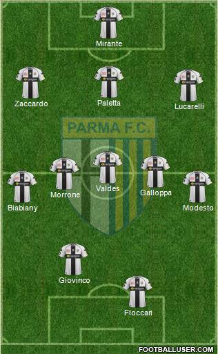 Parma Formation 2012