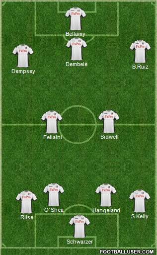 Fulham Formation 2012