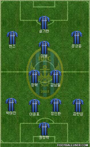 Incheon United Formation 2012