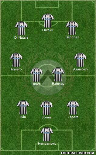 Udinese Formation 2012