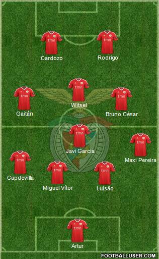 Sport Lisboa e Benfica - SAD Formation 2012