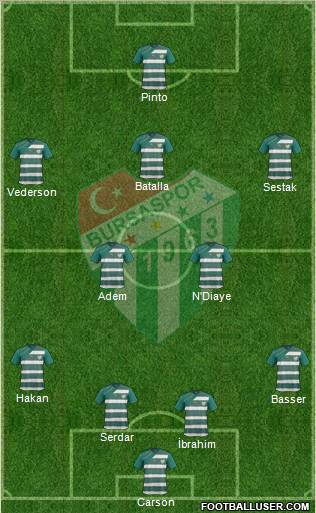 Bursaspor Formation 2012