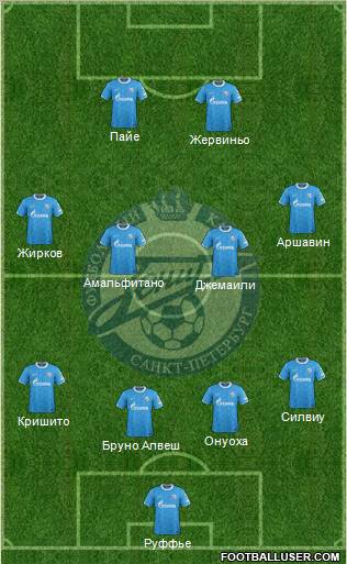 Zenit St. Petersburg Formation 2012