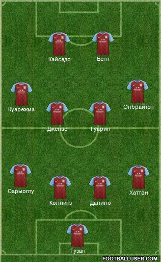 Aston Villa Formation 2012