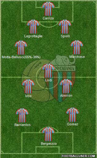 Catania Formation 2012