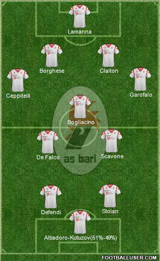 Bari Formation 2012