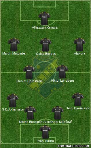 AIK Formation 2012