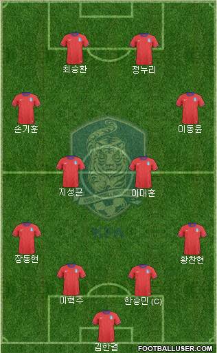 South Korea Formation 2012