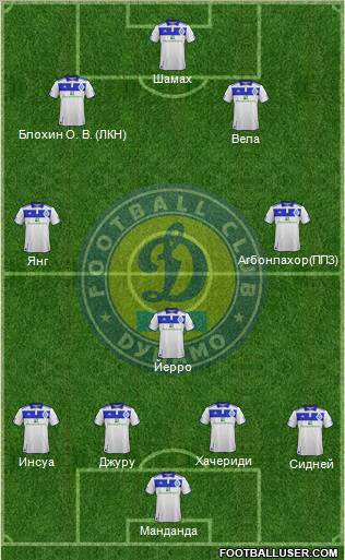 Dinamo Kiev Formation 2012