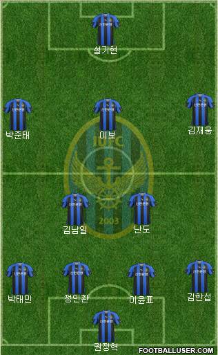 Incheon United Formation 2012