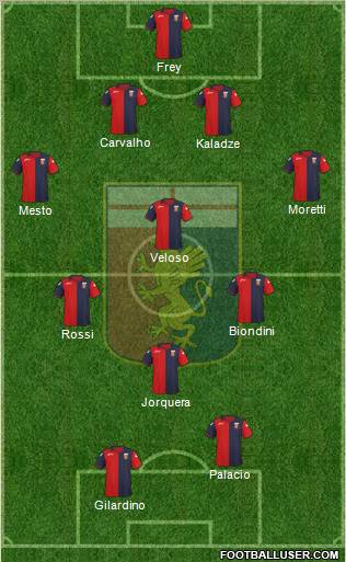 Genoa Formation 2012