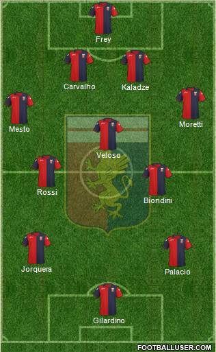 Genoa Formation 2012