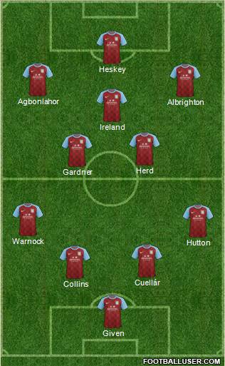 Aston Villa Formation 2012