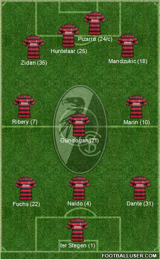 SC Freiburg Formation 2012