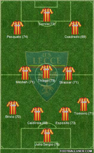 Lecce Formation 2012