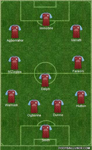 Aston Villa Formation 2012