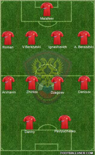 Russia Formation 2012