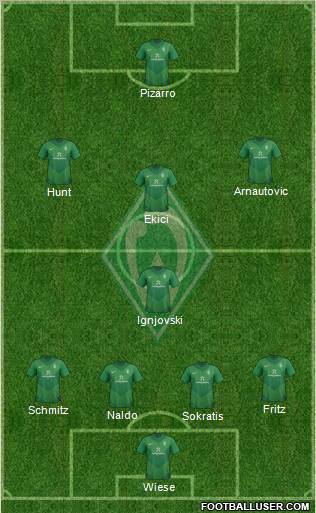 Werder Bremen Formation 2012