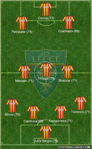 Lecce Formation 2012