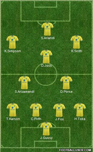 Norwich City Formation 2012