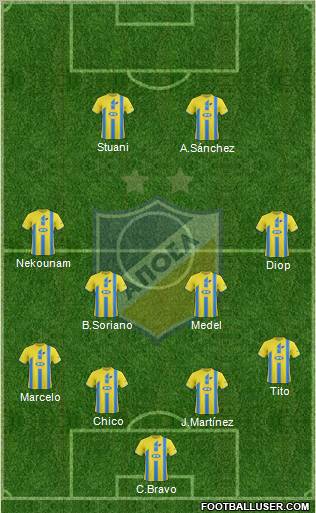 APOEL Nicosia Formation 2012