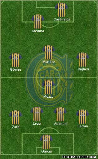 Rosario Central Formation 2012