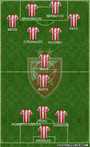 FC Red Star Belgrade Formation 2012