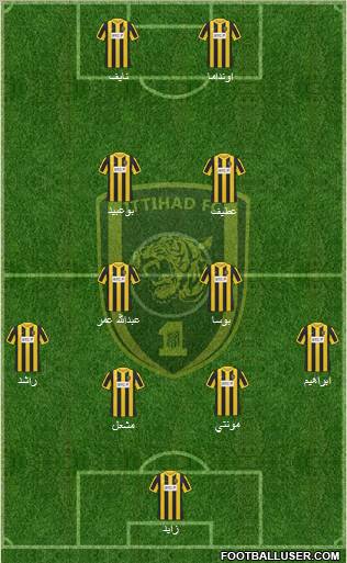 Al-Ittihad (KSA) Formation 2012