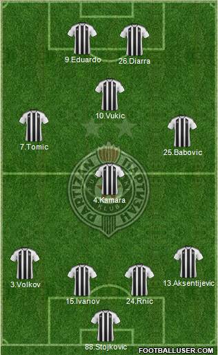 FK Partizan Beograd Formation 2012