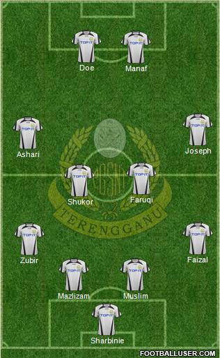 Terengganu Formation 2012