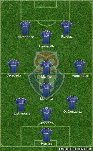 CF Universidad de Chile Formation 2012