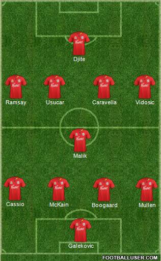 Adelaide United FC (Australia) Football Formation by united_reds